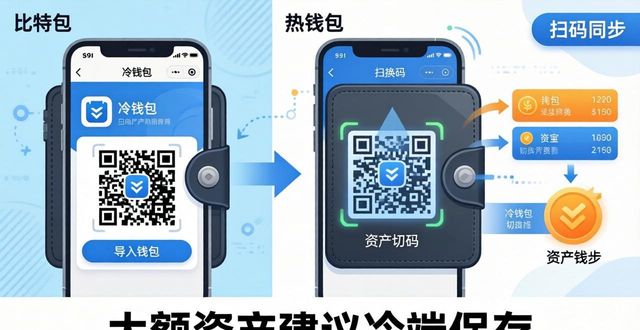 比特派钱包币币兑换_如何在比特派钱包中冷钱包与热钱包互换？_比特派钱包是冷钱包还是热钱包