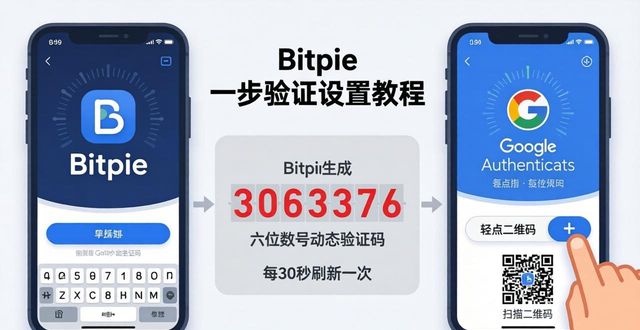 如何在 Bitpie 钱包中设置两步验证_iphone钱包验证失败_钱包应用下载验证码