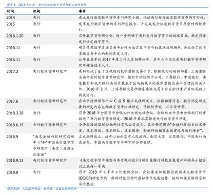 神秘面纱即将揭开！中国央行数字货币研究进展与模样探寻