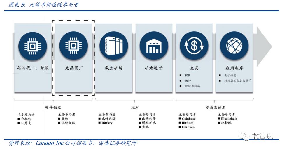 Bitpie钱包推出的新功能：苹果用户应如何利用_iphone钱包用途_iphone钱包适用app