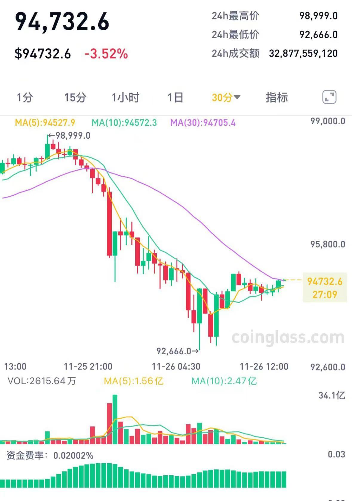 众安银行面向香港用户提供虚拟币交易服务，香港金管局做出回应