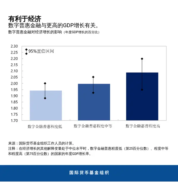 理解数字货币在金融普惠中的作用：提升经济参与度与机会均等_数字普惠金融的发展与中国实践_数字普惠金融与产业结构升级