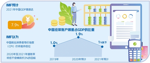 全球数字货币排名_全球数字货币ca币_数字货币如何促进全球经济复苏：政策与市场反馈