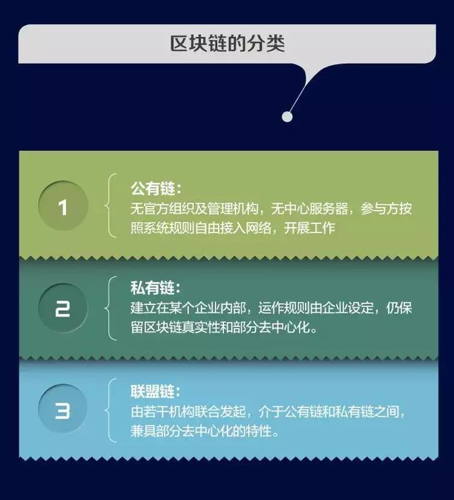 区块链技术虚拟币_探讨区块链技术在公益项目中的应用：虚拟货币提升筹款效率的案例_应用区块链的公司有哪些