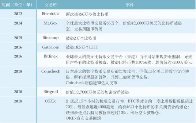 比特派钱包的市场走向与用户预期_比特派钱包体系_比特派钱包是冷钱包还是热钱包