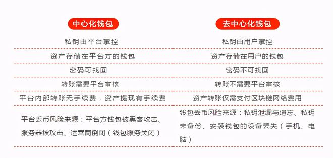 比特币数字货币钱包_怎样通过比特派钱包进行数字货币交易？_比特派钱包卖币