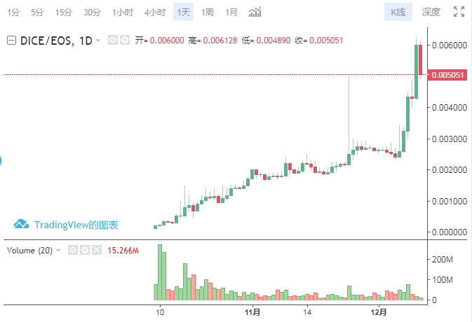 流动资产下载_如何在Bitpie官网中进行资产流动分析？_百度流动资产