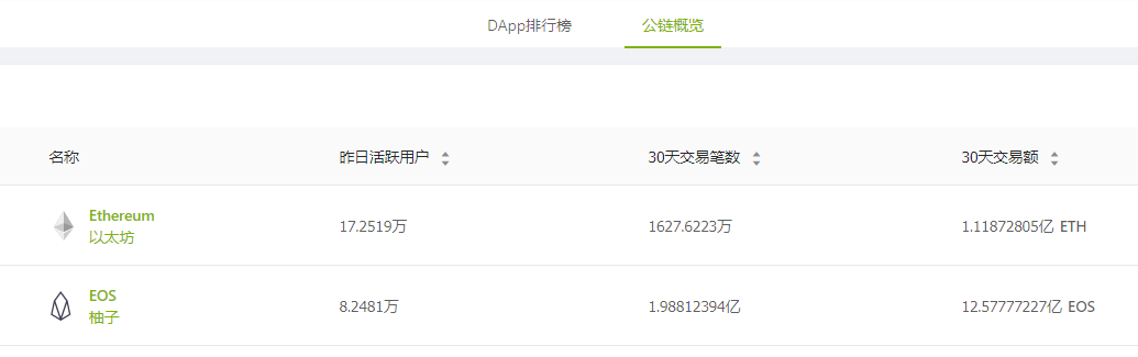 如何在Bitpie官网中进行资产流动分析？_百度流动资产_流动资产下载