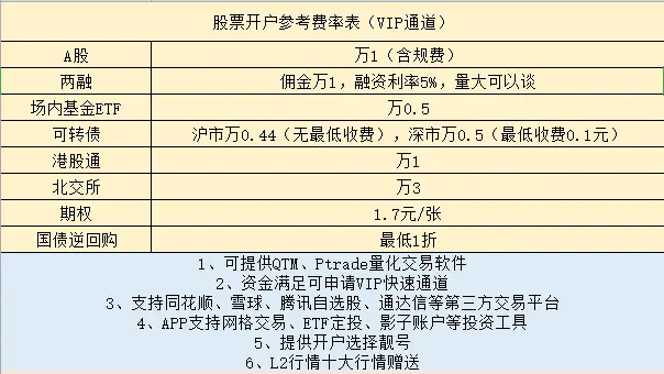 交易速度快：_交易速度快的券商有哪些_交易速度最快的期货公司