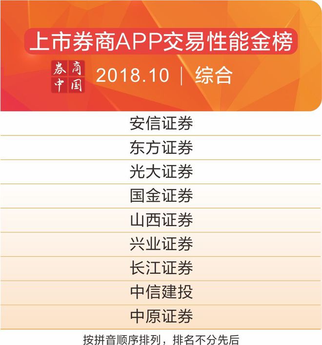 交易速度最快的期货公司_量化交易速度_交易速度快：