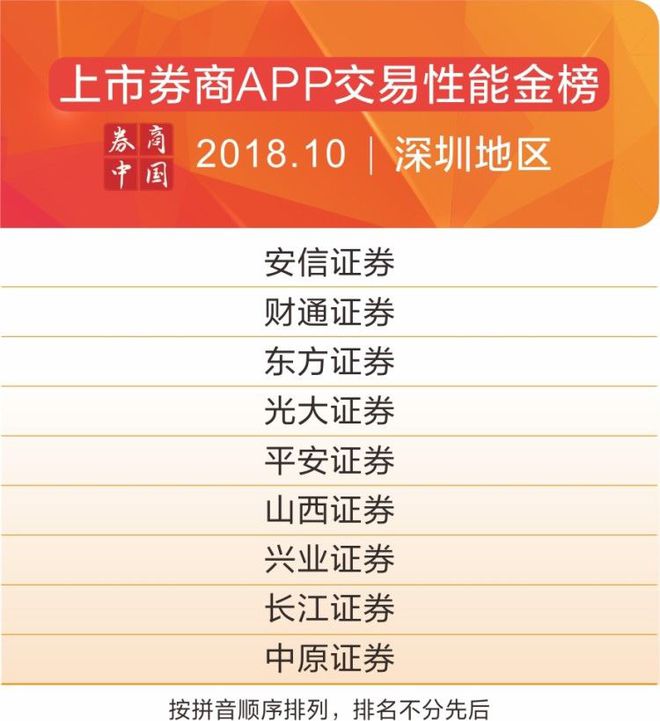 交易速度最快的期货公司_量化交易速度_交易速度快：
