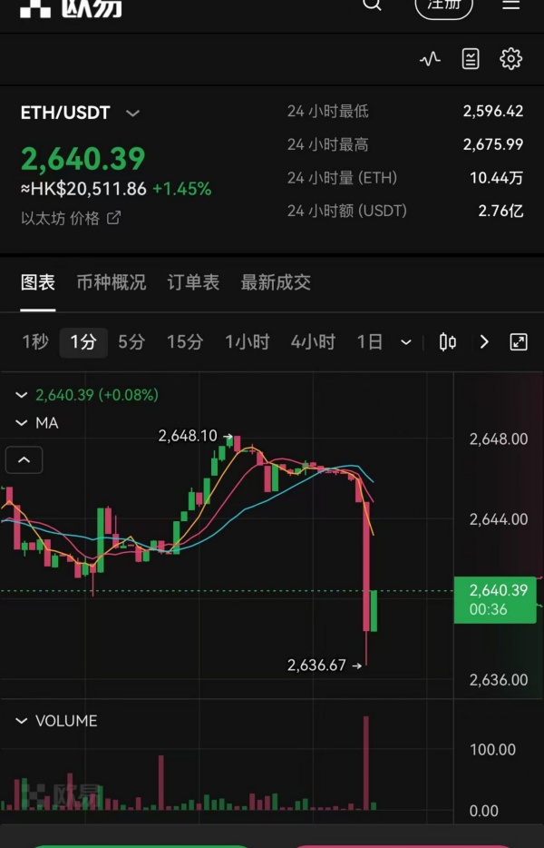 oe国际交易平台(660)