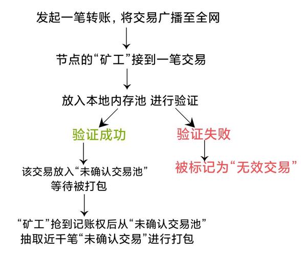 比特派钱包官网交易流程详解：关键步骤与注意细节