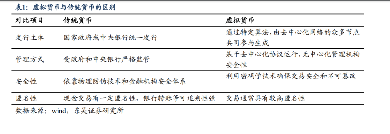 虚拟货币的技术架构与发展历程：从比特币创世区块到加密资产市场的三次进化