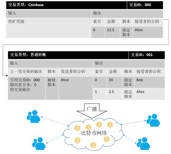 安装比特派钱包后，虚拟货币交易操作方法与费用体系全解析