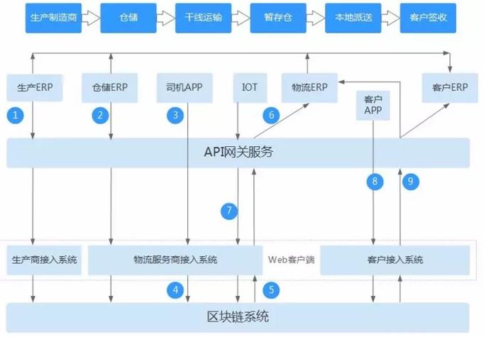 安卓用户创建和管理比特派钱包账号的详细流程与安全要点