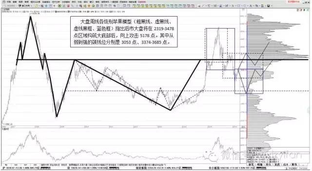 货币虚拟化的原因_货币的虚拟化_在虚拟货币投资中建立适合自己的策略：从基础分析到技术分析的结合