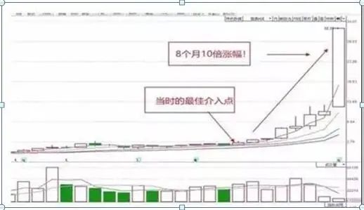 交易者参与度降低可能表明谨慎，但交易量低也可能使价格变动更容易。这种大幅波动常常会引发对市场总体情绪的质疑。根据随后的链上活动，这些转移可能表明积累阶段、机构重新定位或市场重新分配。_交易者说_使交易者面临潜在损失无穷大的