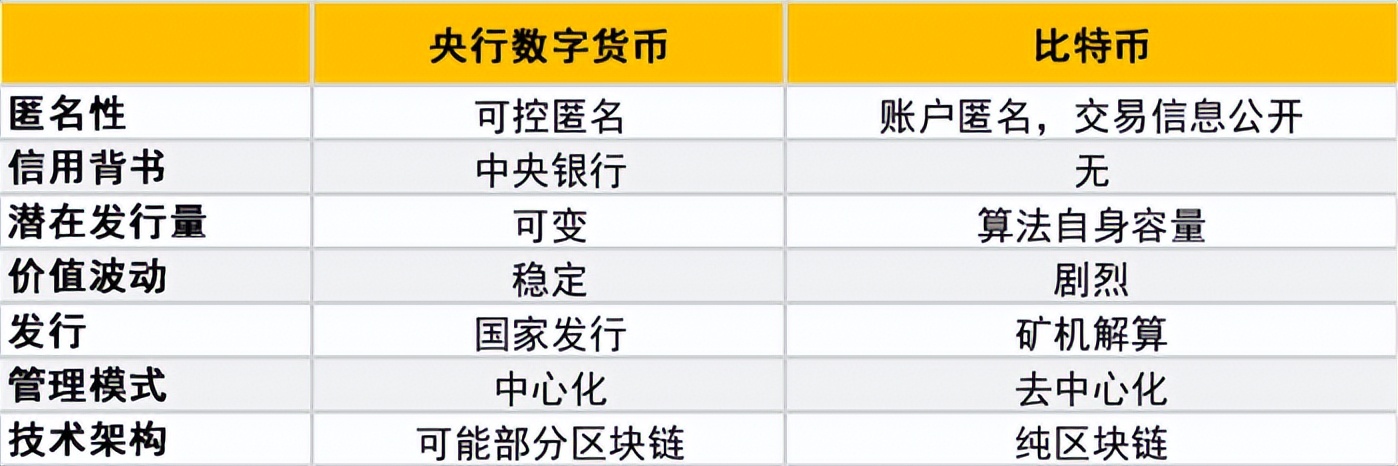 多元化货币数字交易实现什么_多元化货币体系_数字货币如何实现多元化交易