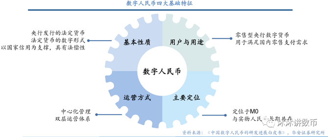 产品笔记, 读懂数字人民币，这一篇就足够