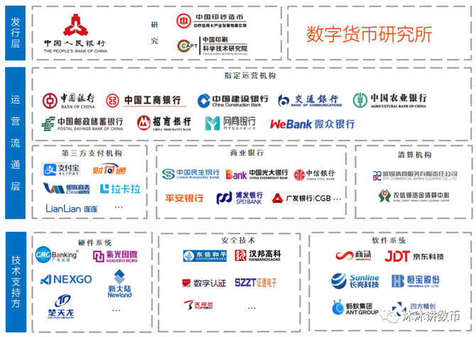产品笔记, 读懂数字人民币，这一篇就足够