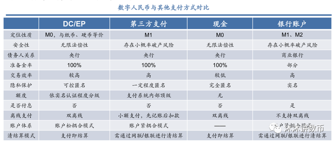 产品笔记, 读懂数字人民币，这一篇就足够