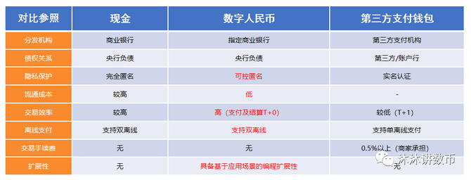 产品笔记, 读懂数字人民币，这一篇就足够