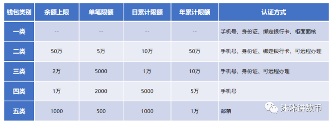 产品笔记, 读懂数字人民币，这一篇就足够