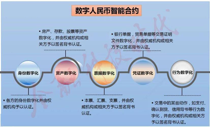 数字货币投资指南：选择合适币种_如何选择数字货币投资_数字货币投资组合