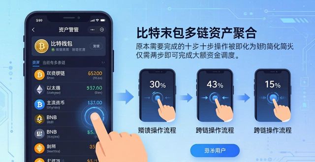 比特派钱包网址用对了 资金周转快三倍