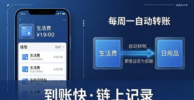 如何通过比特派钱包进行预算管理?_通过微信进行立案监督_比特派钱包体系