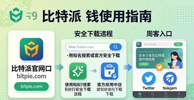 比特派钱包官网入口与博客更新指南