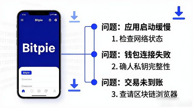 比特派Bitpie正式版下载 常见问题与解决