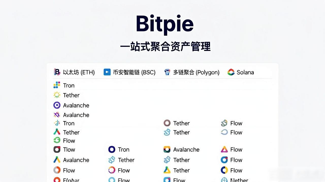 Bitpie官网功能架构_数字资产存储安全底线_Bitpie正版钱包的官网功能深度解析