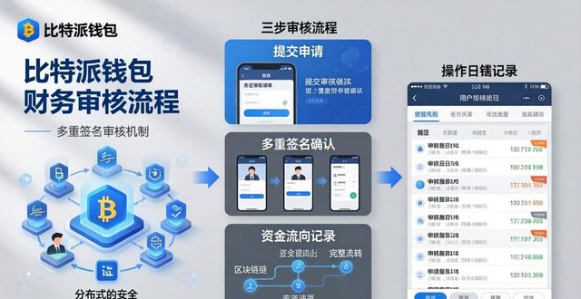 比特派钱包财务审核三步走，简单又安全