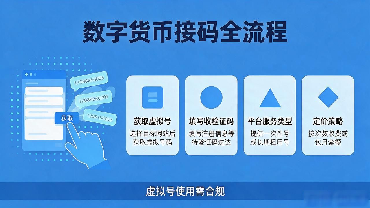 数字货币接码操作全流程详解 注册虚拟收验证码入门指南