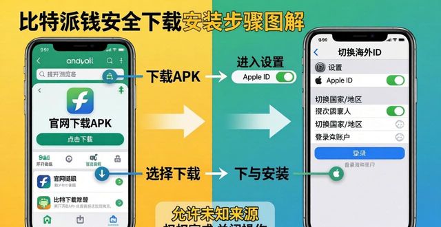 比特派钱包下载步骤：避免常见误区_比特派钱包使用方法_2021比特派钱包使用视频