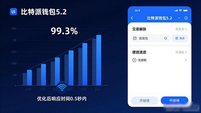 bitpie比特派钱包_比特派钱包5.2下载的用户体验与数据分析_比特派钱包下载中文版