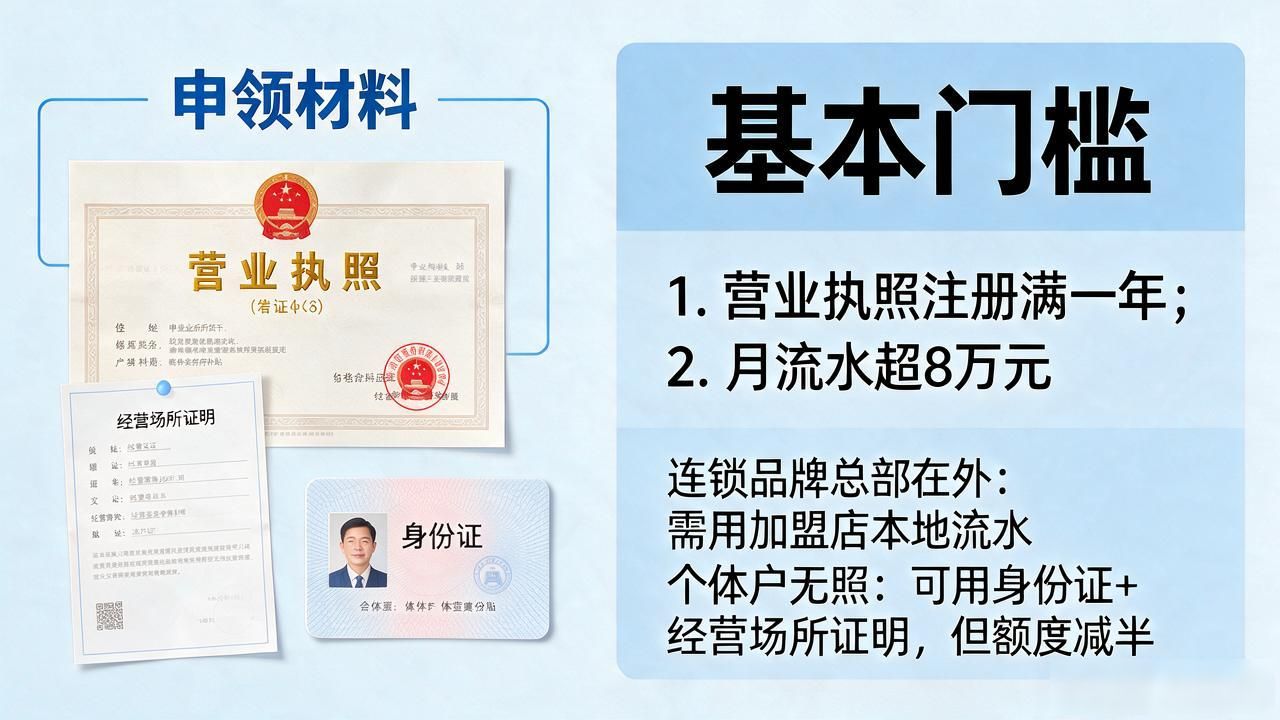 交易手续费返还政策_政府补贴数字货币_数字人民币补贴申请条件