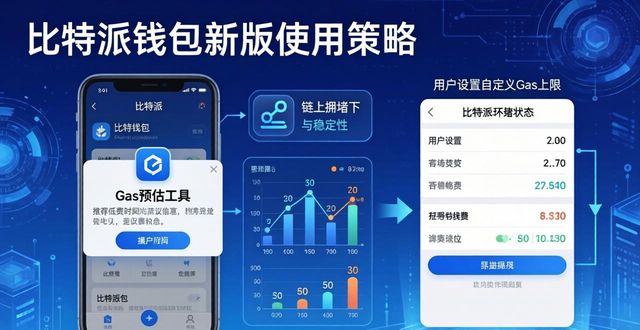 比特派钱包最新版：市场波动下的使用策略