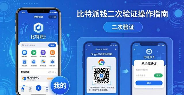 比特派钱包二次验证：中文版官方APP设置指南