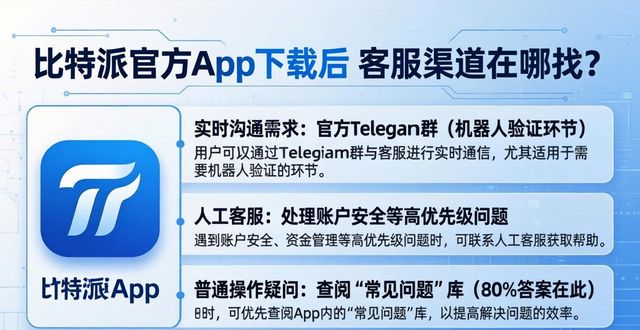 比特派官方App下载后 客服渠道在哪找？