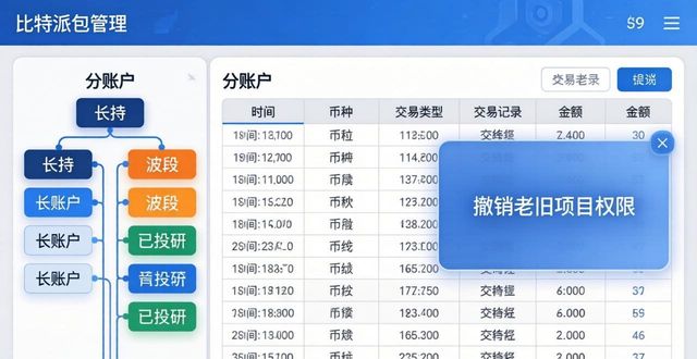 如何在比特派钱包中管理多个项目投资?_比特派钱包卖币_比特派钱包创始人