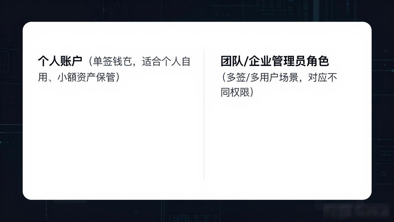 比特派正式版下载后怎么选对角色？一篇讲透设置要点