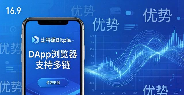 比特派Bitpie钱包好用吗？最新市场表现与口碑