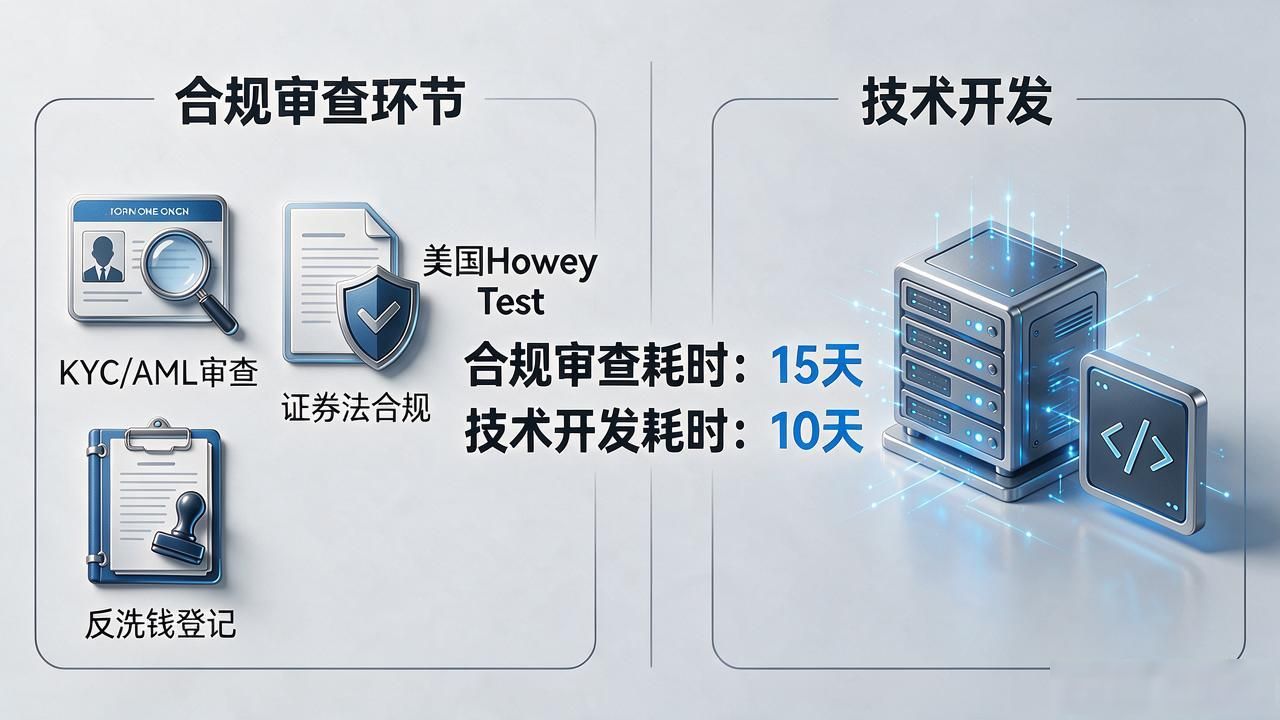 智能合约安全审计_数字货币发行流程_网络数字货币如何发行