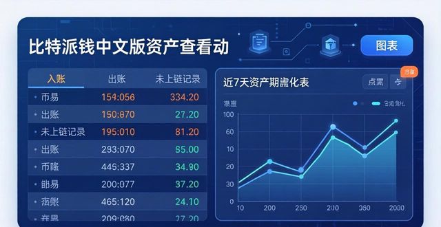 2021比特派钱包使用视频_比特派钱包app中文版的资产查看功能_bitpie比特派钱包