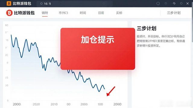 比特派钱包官网攻略 三步设定投资目标