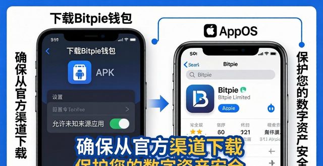 钱包详解新手步骤必看官方下载_Bitpie钱包官方下载步骤详解：新手必看_钱包步骤图