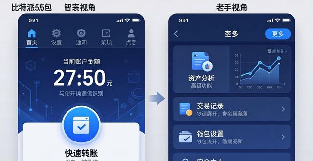 bitpie钱包教程_比特派钱包5.0官方下载的趋势分析与市场导向_bit钱包
